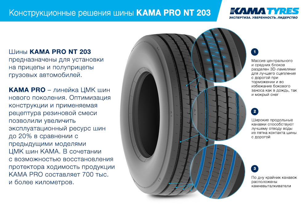 ЦМК шины KAMA PRO NT 203 385/55 R22.5 в Волосове